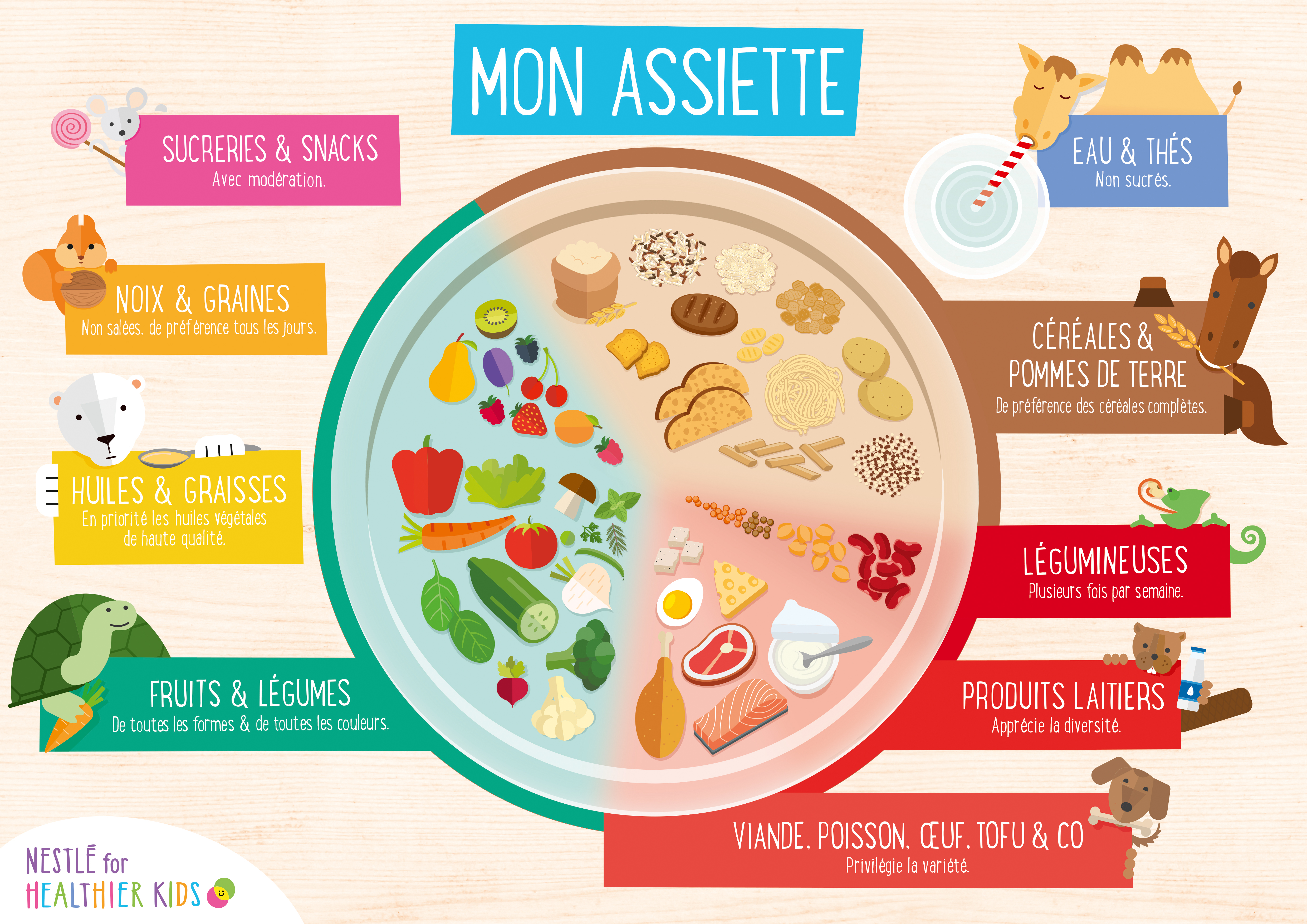 Assiette equilibree_FR