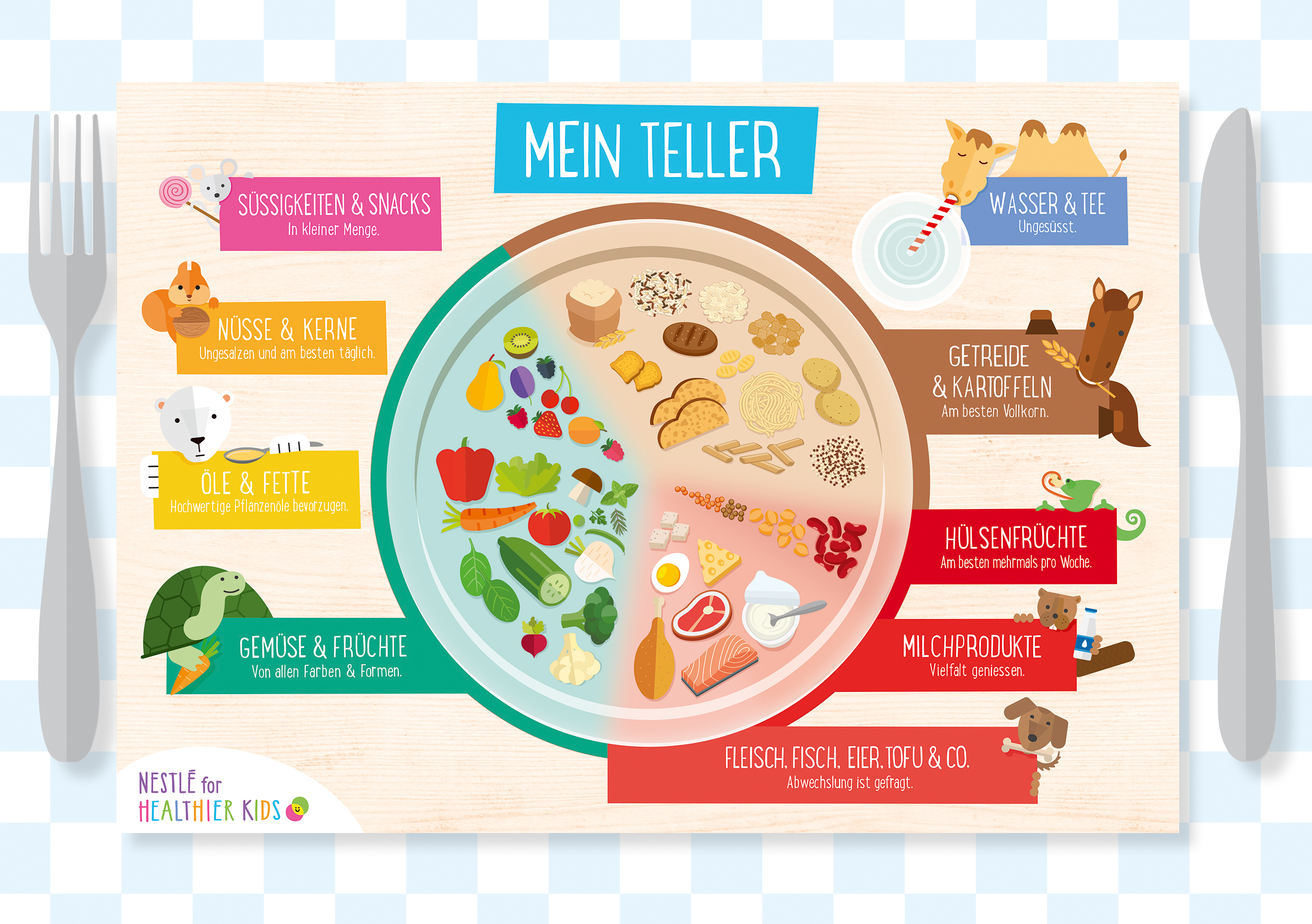 Assiette equilibree_DE